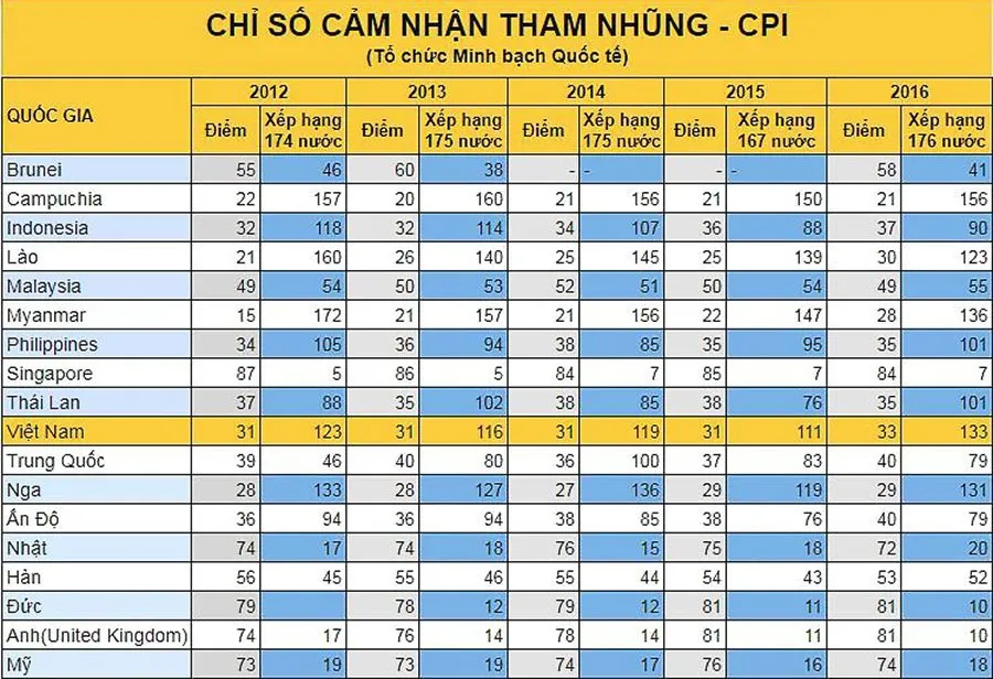 chi so cam nhan tham nhung pt