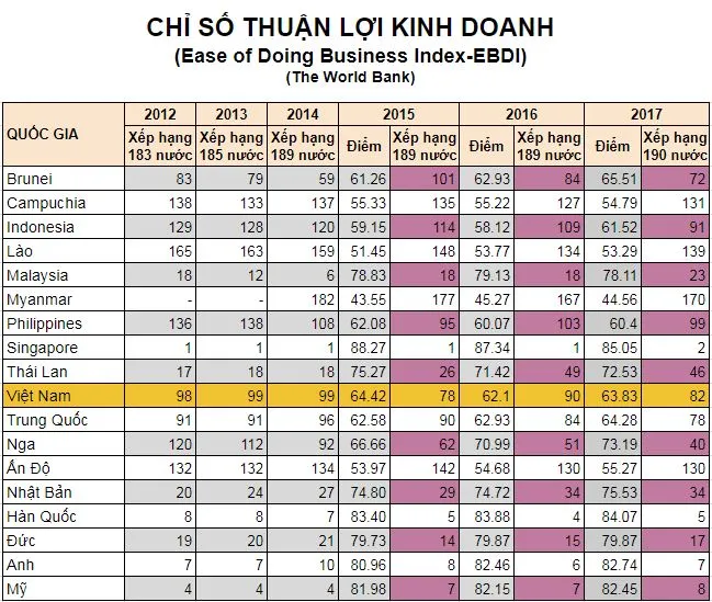 chi so thuan loi kinh doanh 2