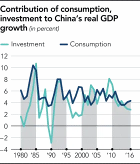 GDP Trung Quốc