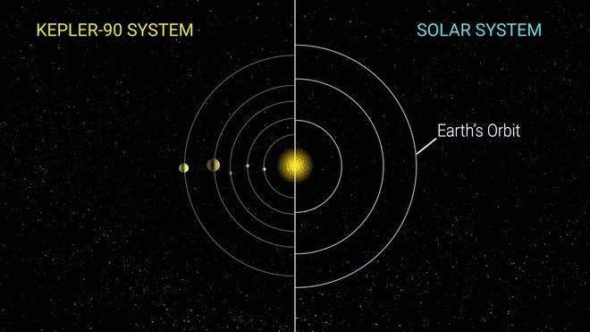 he mat troi kepler 90