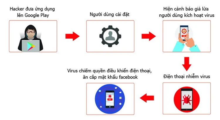 BKAV Cach thuc phat tan virus