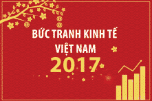 Toàn cảnh kinh tế Việt Nam 2017