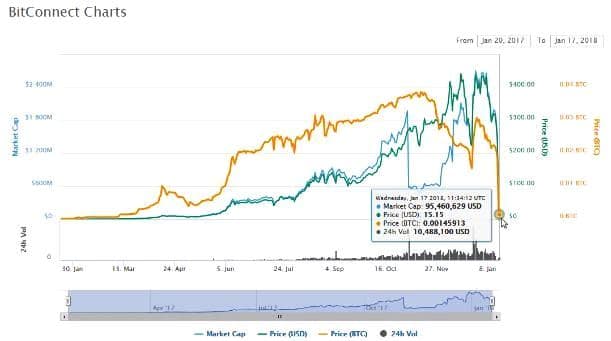 bitconnect 2