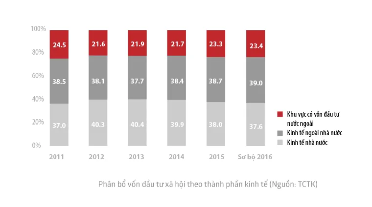 Năng suất lao động của Việt Nam thấp nhất trong khu vực