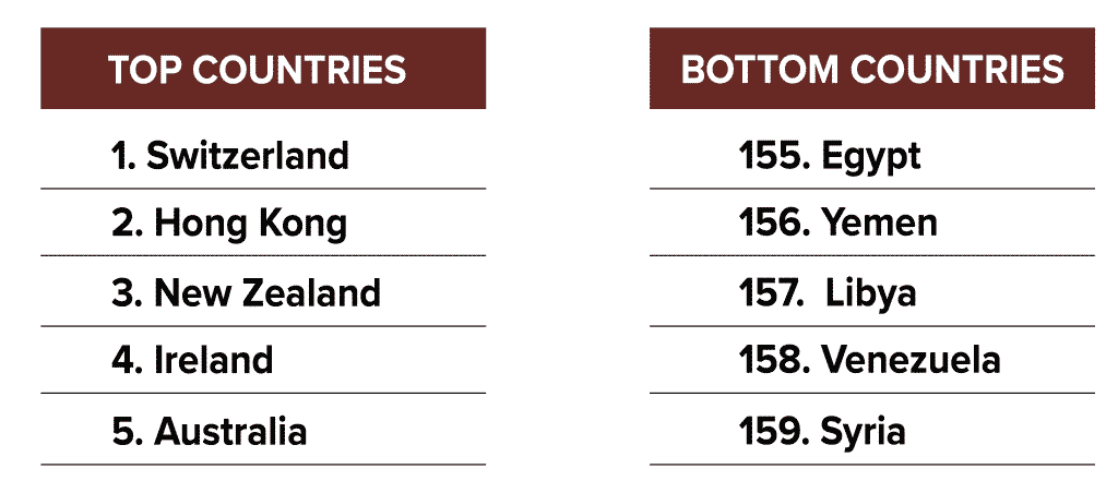 bottom5 01 01