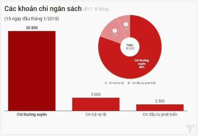 cac khoan chi ngan sach