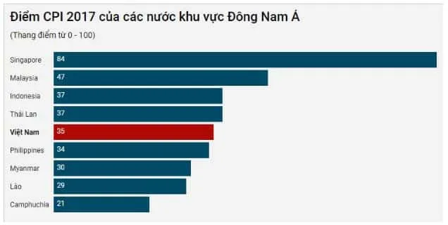 chi so cam nhan tham nhung cpi