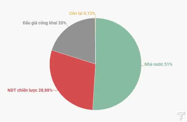 IPO Điện lực dầu khí (PV Power),