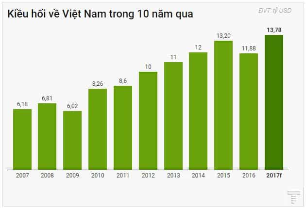 kieu hoi 2