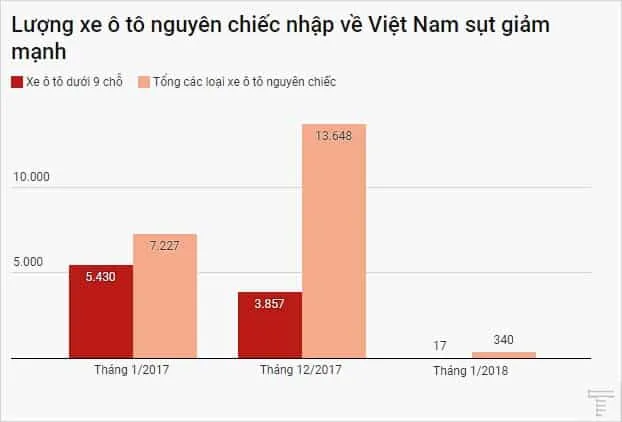 xe ô tô nhập khẩu