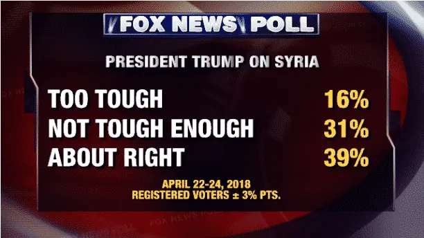 Fox News Poll 2