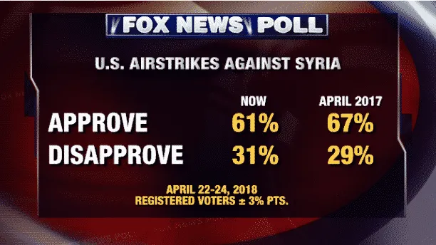 Fox News Poll