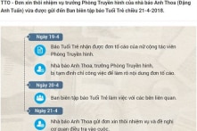 Báo Tuổi Trẻ nhận đơn xin thôi nhiệm vụ của nhà báo Anh Thoa