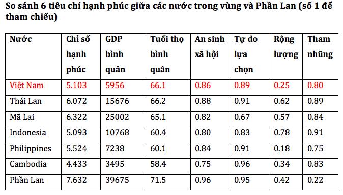 viet nam la nuoc bat hanh tren the gioi 2