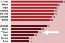 Hiệp hội Ngân sách Quốc tế: Minh bạch ngân sách, Việt Nam kém Zimbabwe