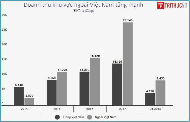 Vietjet Air