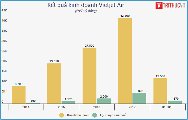 Vietjet Air