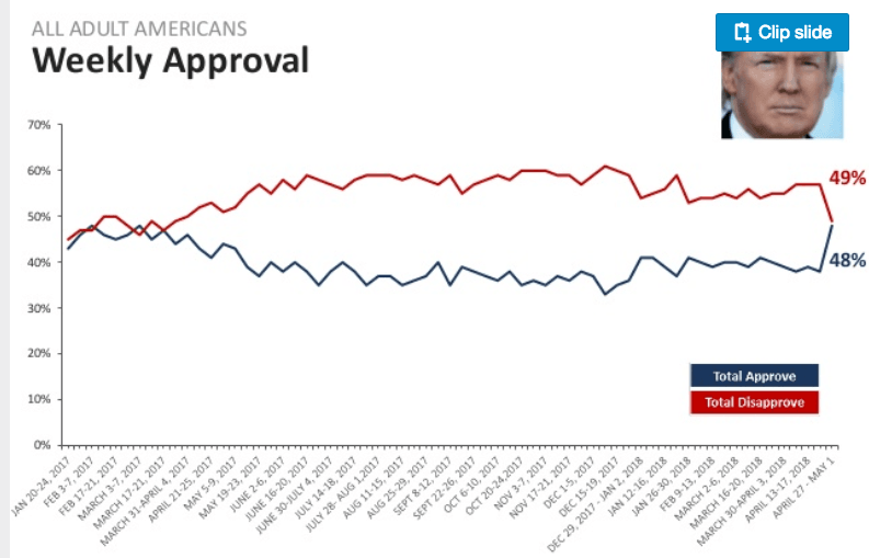 Trump Poll 1