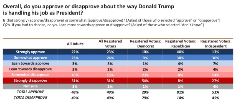 Trump Poll 2