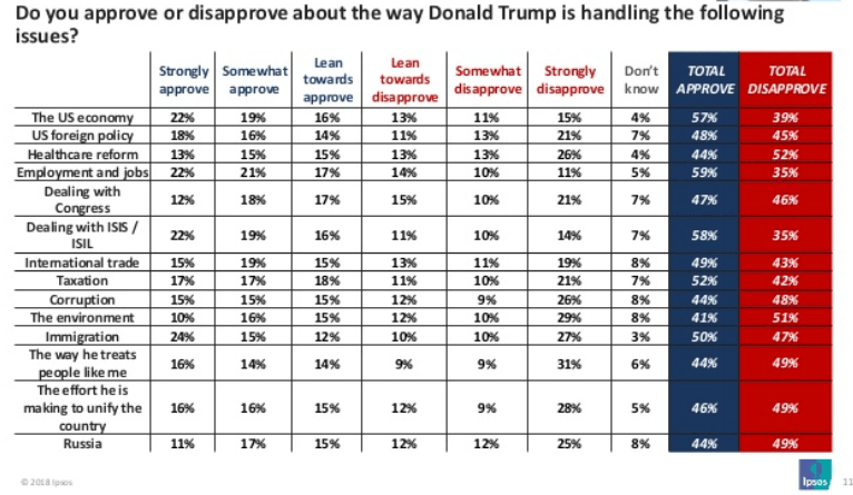 Trump Poll 3