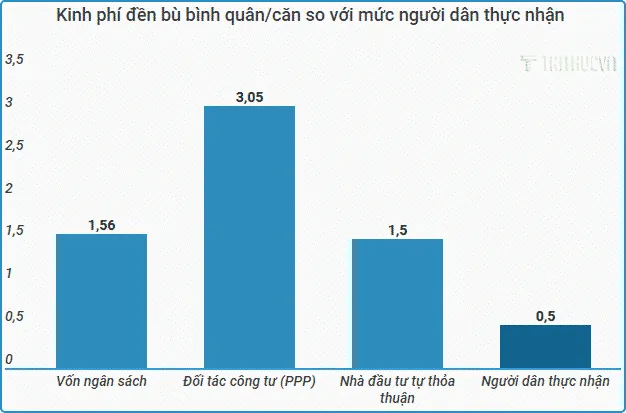 den bu nha o TP.HCM