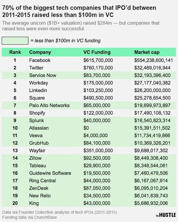 IPOs