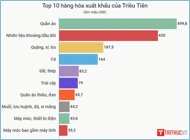 Top 10 sp Bac Han