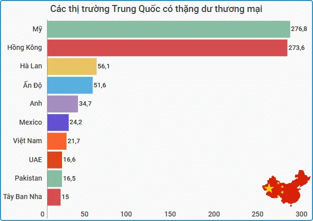 thi truong TQ co thang du