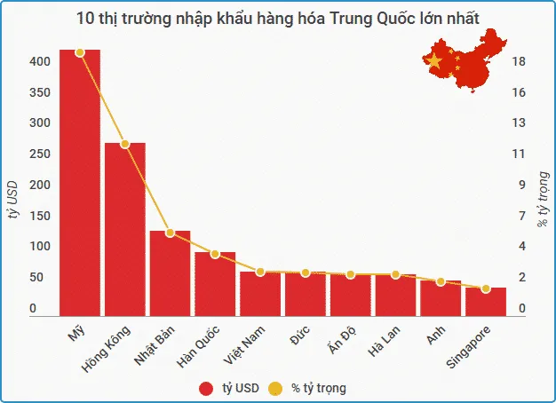 thi truong lon cua TQ