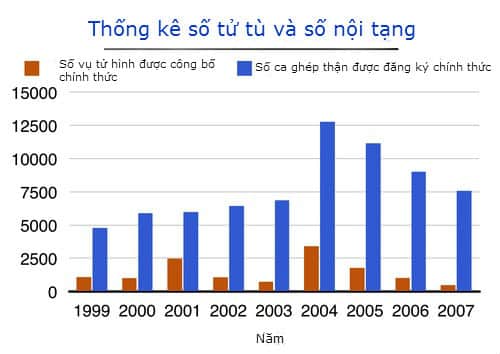 tu tu va noi tang trung quoc