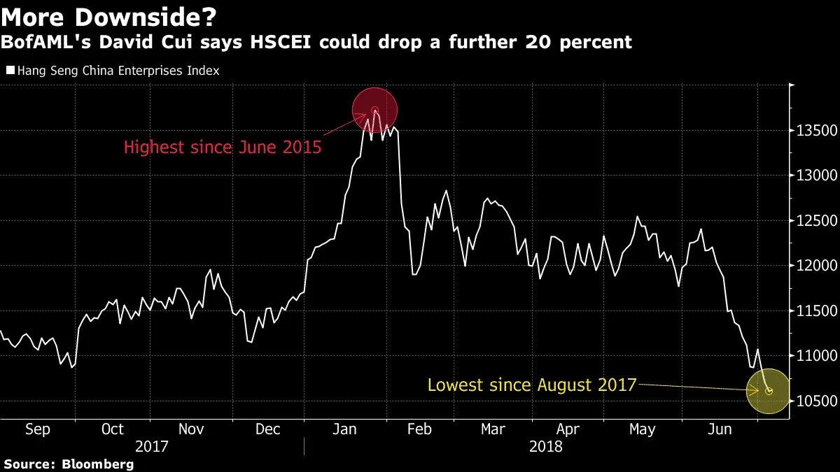 Hang Seng