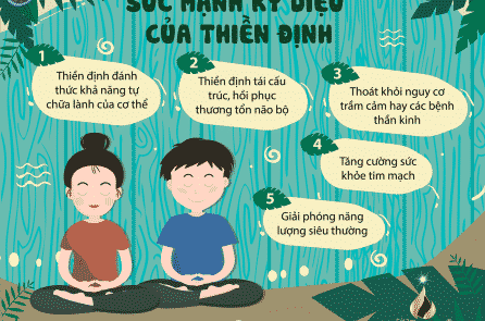 Những lợi ích của thiền định (Infographic)