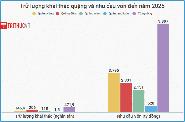 ke hoach khai thac quang den 2025