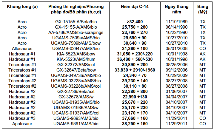 ket qua xet nghiem khung long