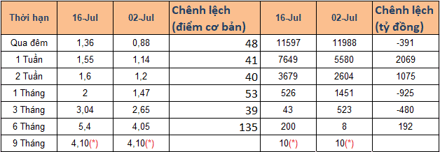 lai suat lien ngan hang