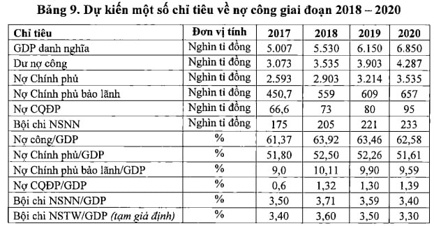 Du bao no cong Bo KHDT