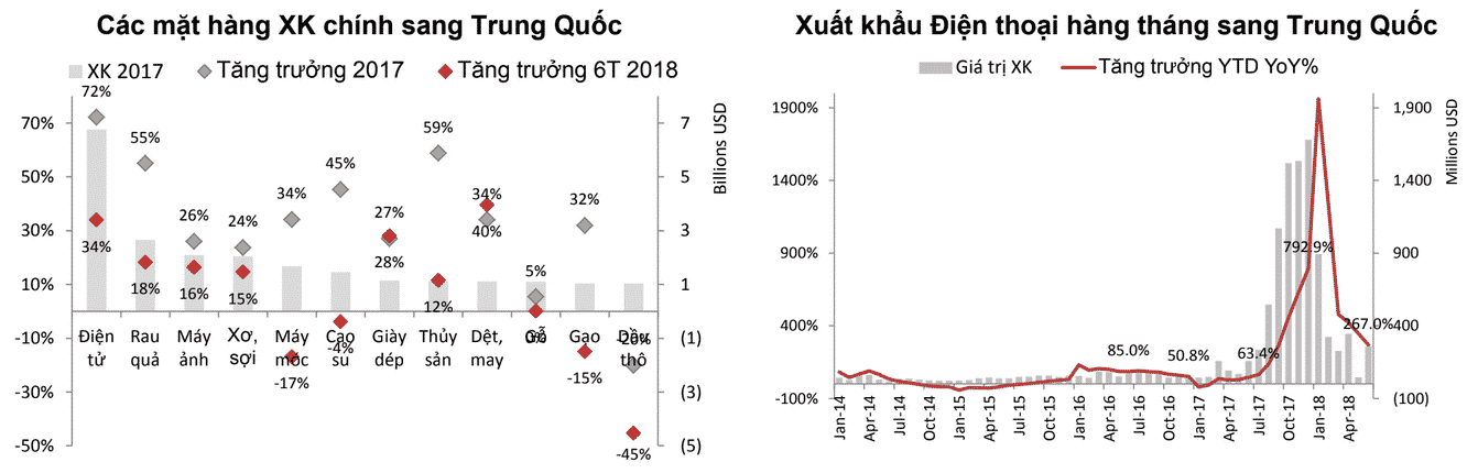 cac mat hang xuat khau chinh sang TQ