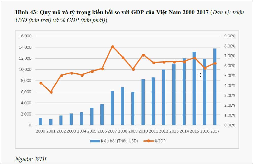 kieu hoi ve vietnam