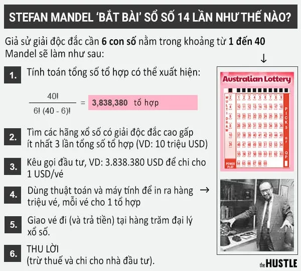 mandel chart 1