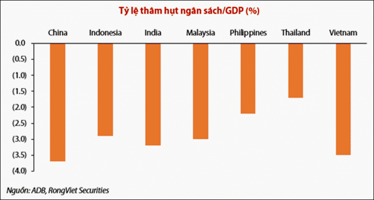 ty le tham hut ngan sach/ GDP