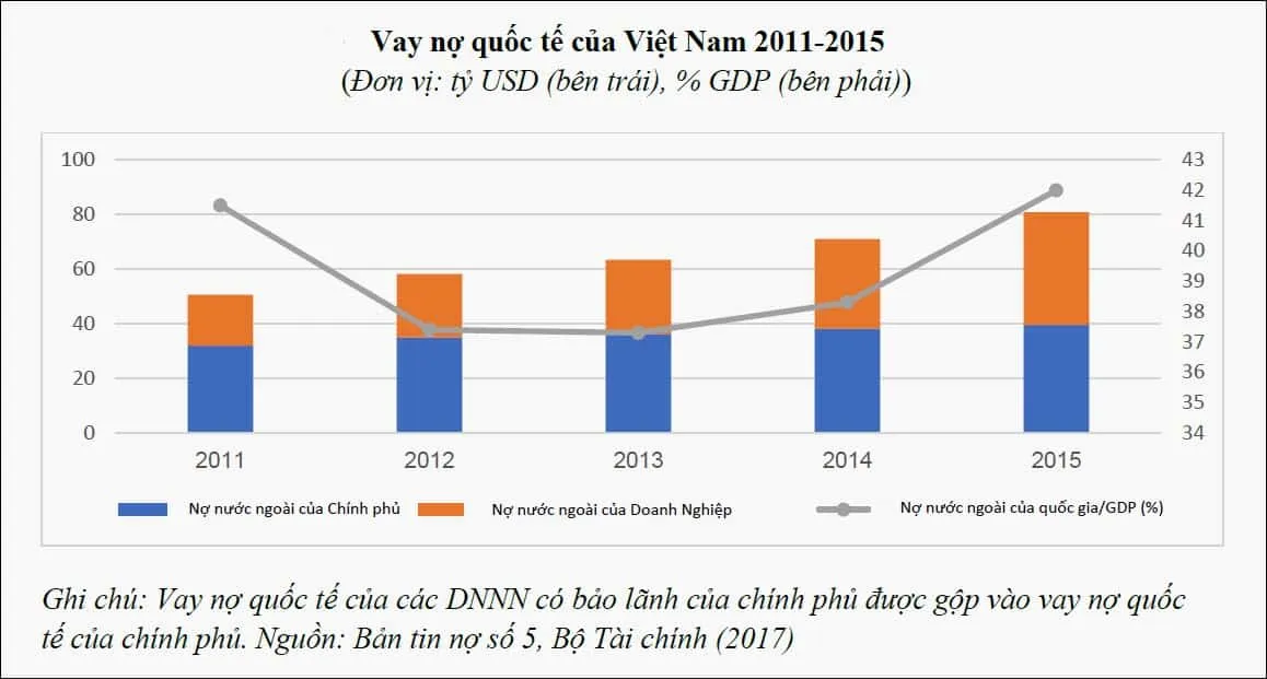 vay no quoc te cua Viet Nam