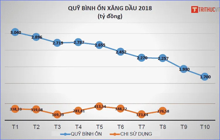 Quy binh on xang dau 2