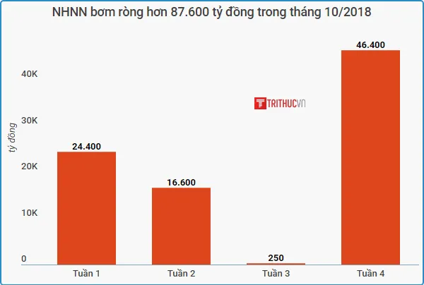 bom rong T10.2018