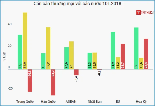 can can thuong mai 10T2018