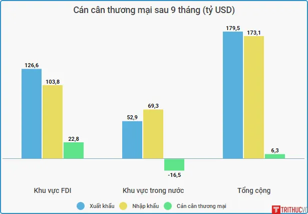 can can thuong mai 9T2018