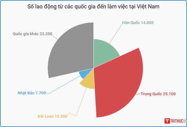 lao dong nuoc ngoai