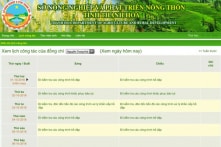 Phó giám đốc Sở NN&PTNT Thanh Hóa xin thôi chức