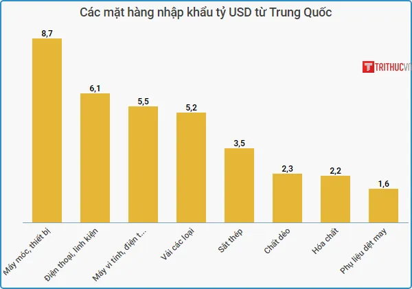 mat hang nhap tu Trung Quoc