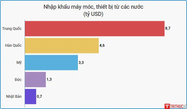 nhap khau may moc thiet bi