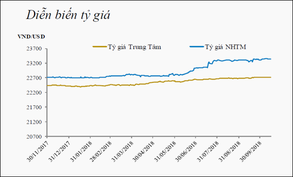 ty gia nam 2018